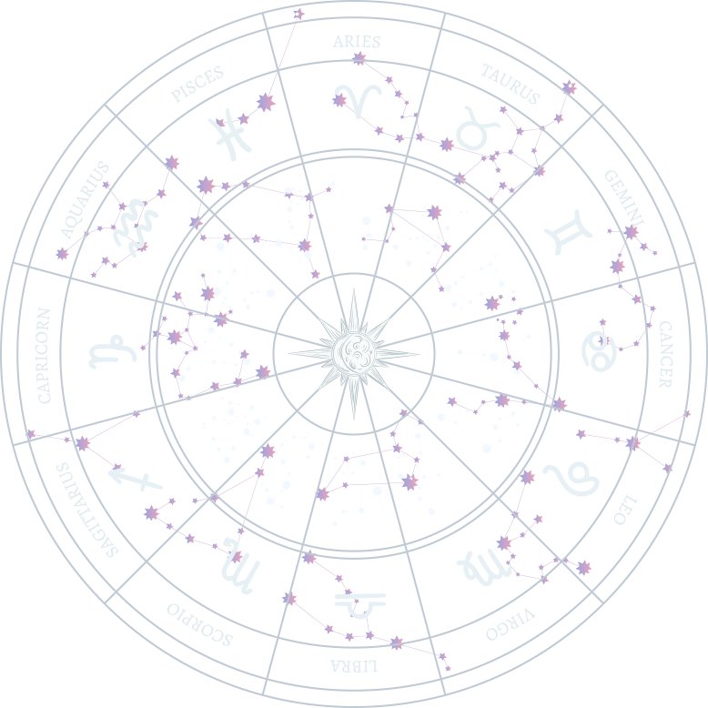 Astrology Background